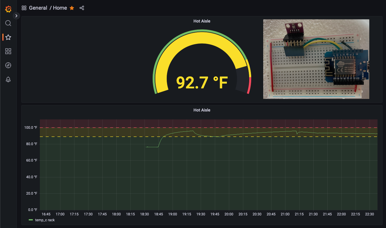 Screenshot of a Grafana dashboard showing a temperature guage and line graph. The temperature is rising into the yellow warning zone on the line graph since temperatures are greater than 89 deg F. Overlaid on top of the screenshot is a photo of a breadboard circuit with the D1 Mini and BMP280 sensor wired together.